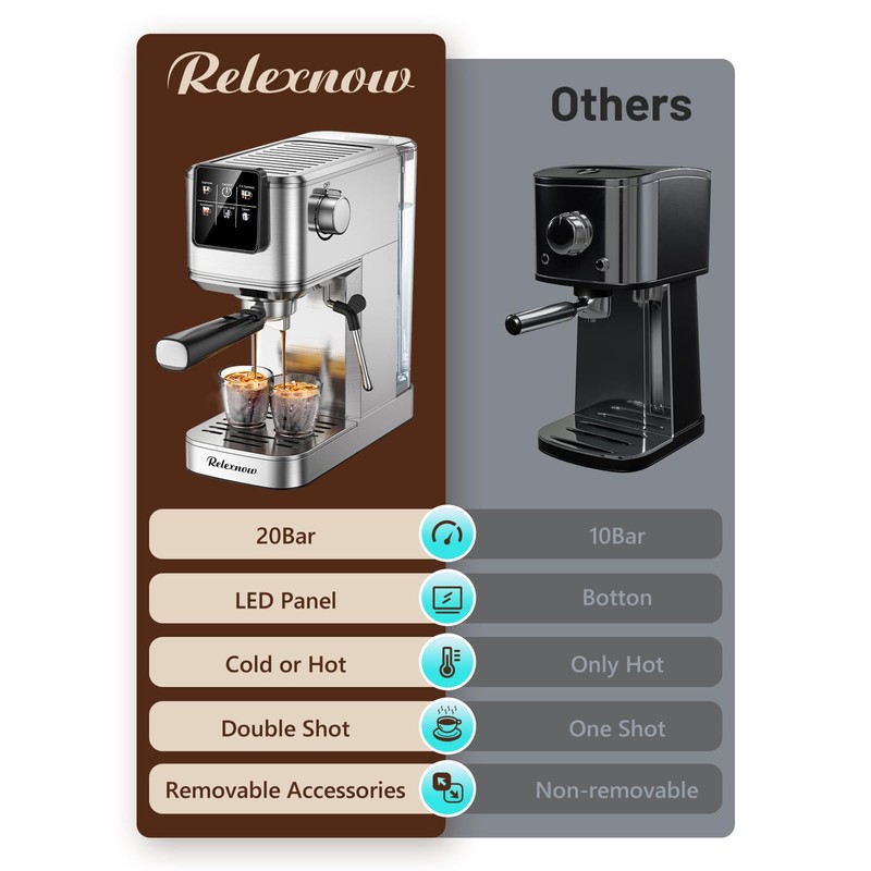 RELEXNOW Espresso Machine, 20 Bar Professional Espresso Coffee Maker with