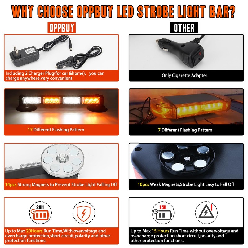 OPPBUY 14.2'' Amber White Wireless LED Rooftop Strobe Beacon Light