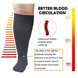 3 Pairs Plus Size Compression Sock for Women & Men Wide Calf, Graduated Compression Stockings for Flight Travel Running Pregnancy Sports Edema Nurse Seniors Fitness 20-30 mmHg