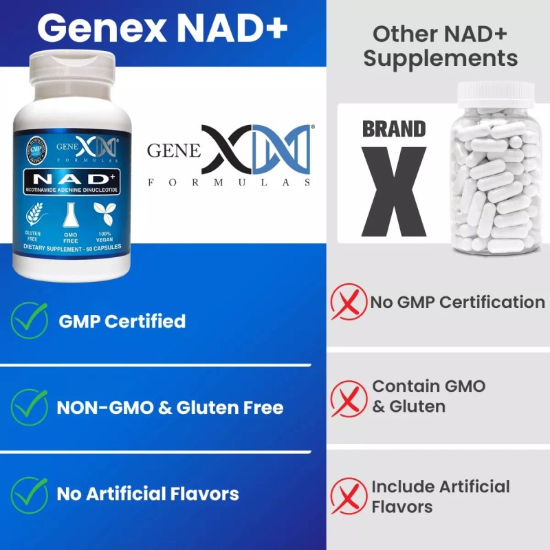 Genex Formulas Nad+ 250mg Antienvejecimiento Gmp 60 Capsulas