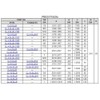 CL-12-SLLB Carr Lane Manufacturing Slotted Locator Bushing: Pin Diameter 3/4