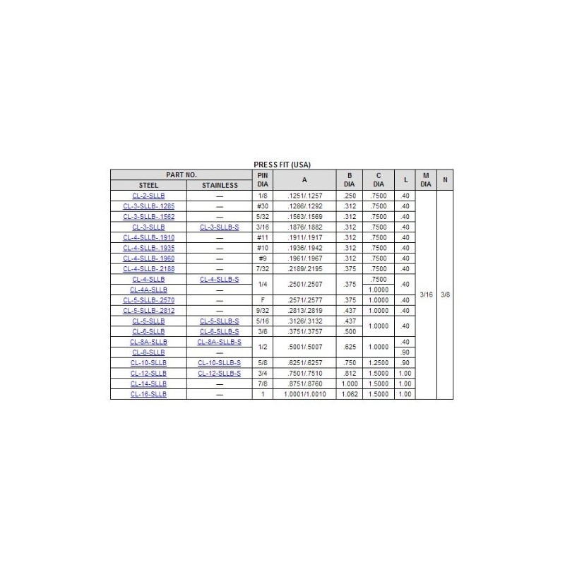 CL-12-SLLB Carr Lane Manufacturing Slotted Locator Bushing: Pin Diameter 3/4
