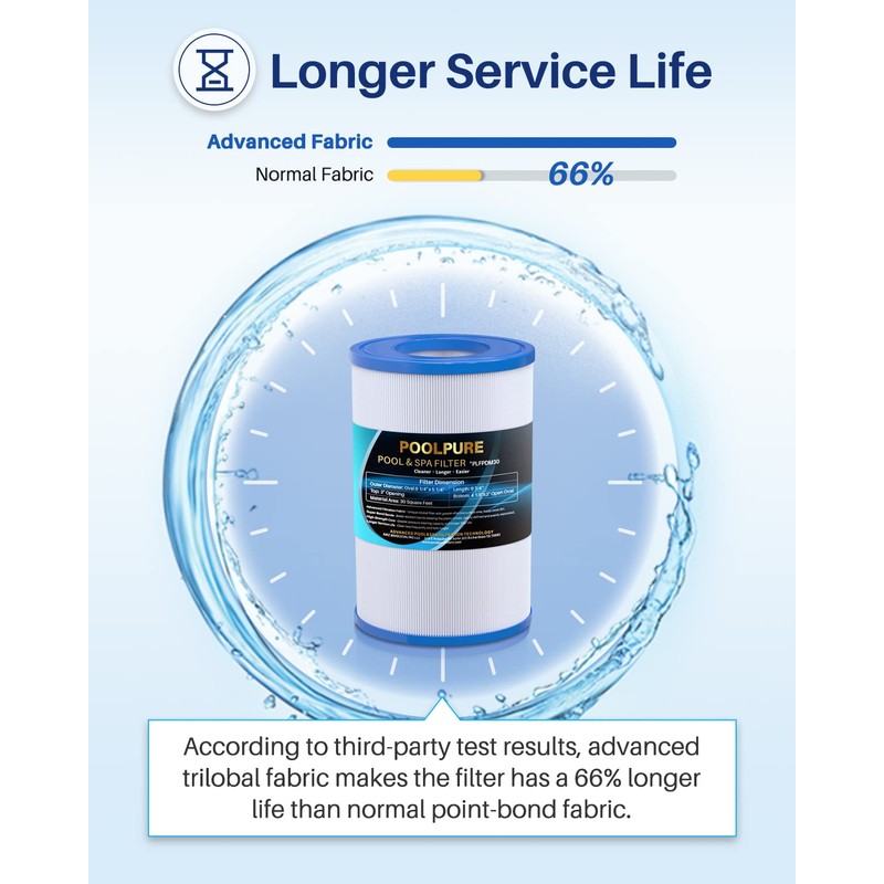 POOLPURE Oval Filter Spa Filter PDM30 Compatible with Dream Maker