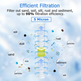 MewMore 5 Micron Whole House Water Filter Cartridge, String Wound Sediment Filters for Well Water, Universal Replacement for Any 20 inch Silm Housings - 20" x 2.5" Cartridges - Pack of 6