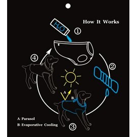 SGODA Dog Cooling Vest Jacket Cooler Orange Large