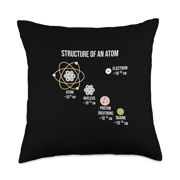 Structure of an Atom Throw Pillow