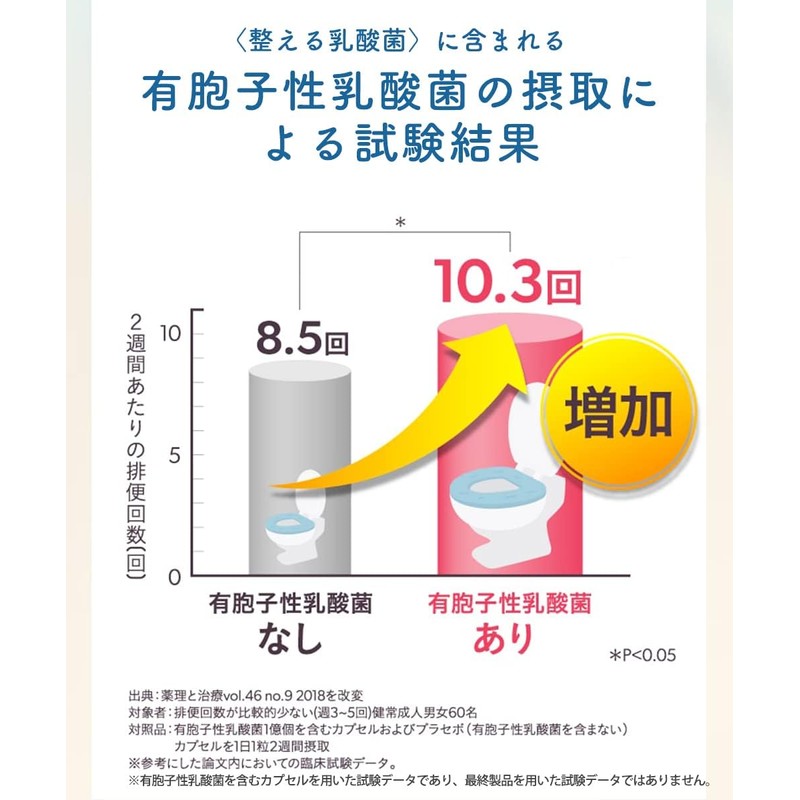  Healthy Family Contains 31 tablets of lactic acid bacteria