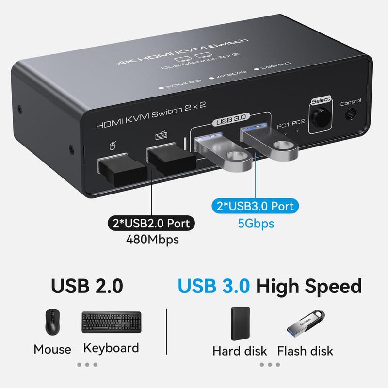 VEDINDUST KVM Switch 2 Monitors 2 Computers 4K60HZ Dual HDMI
