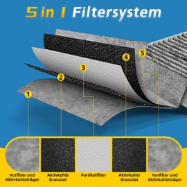 Pack of 8 Activated Carbon Filters Compatible with Siemens HZ9VRCR0 17004796/ Bosch HEZ9VRUD0 17004811/ Neff Z821VR0 17004806/ Gaggenau CA282111/ Constructa CZ9VRCR0, Recirculation Replacement Filter