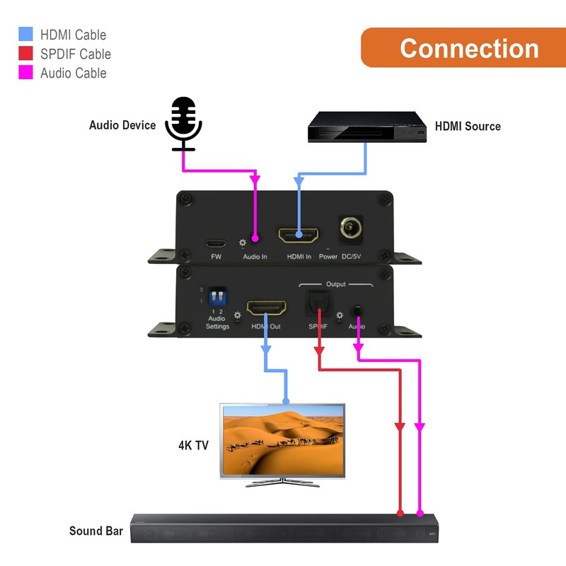 J-Tech Digital HDMI 4K 60HZ HDMI Audio Extractor with Audio