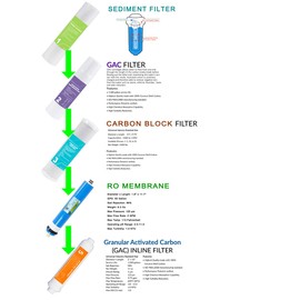 5 Stage Reverse Osmosis Drinking Water Filtration System Clear + 7 Extra Filters