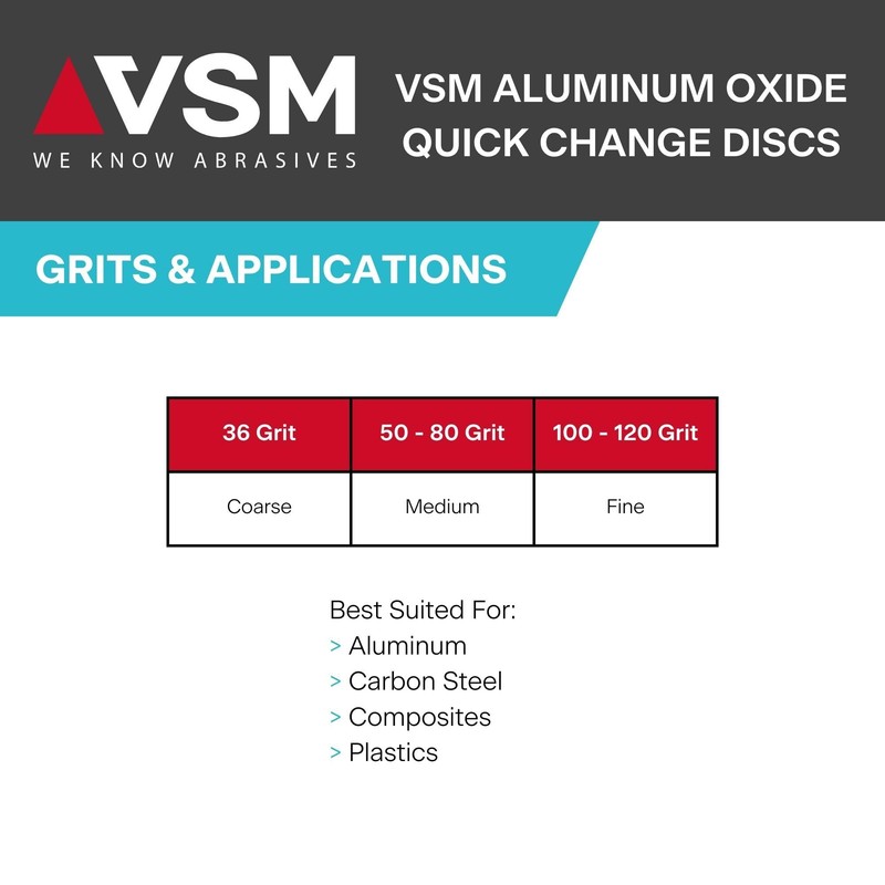 VSM 25-Pack - 2 inch 80 Grit (Medium) - Aluminum