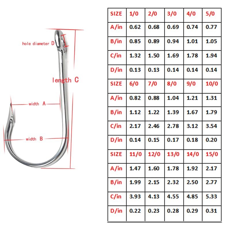 3/0-5/0 Shark Surf Rigs with 20 Inch 49-Strands Steel Leader(120Pound),Deep