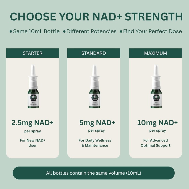 NAD+ Spray | 100 Sprays | Nicotinamide Adenine Dinucleotide |