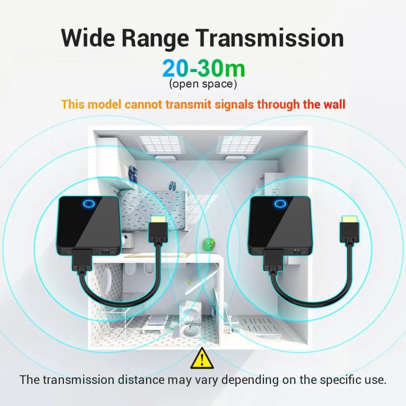 Transmisor Y Receptor De Interfaz Multimedia Hd Kit