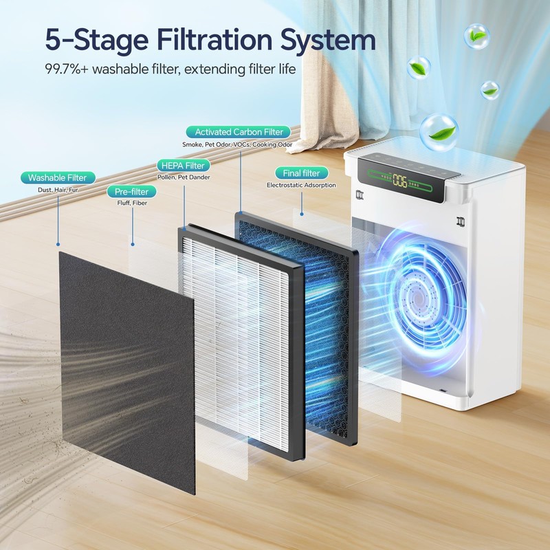 Air Purifiers for Home Large Room Up to 3000 ft²with