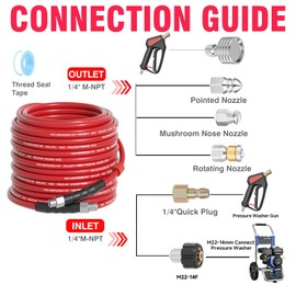 TUTULUCK Sewer Jetter Kit for Pressure Washer 1/4" NPT 5800PSI Drain Cleaner Hose Rotating and Button Nose Sewer Jetting Nozzle Unclogging Tool for Sewer Line,Gutter Cleaning(100FT)