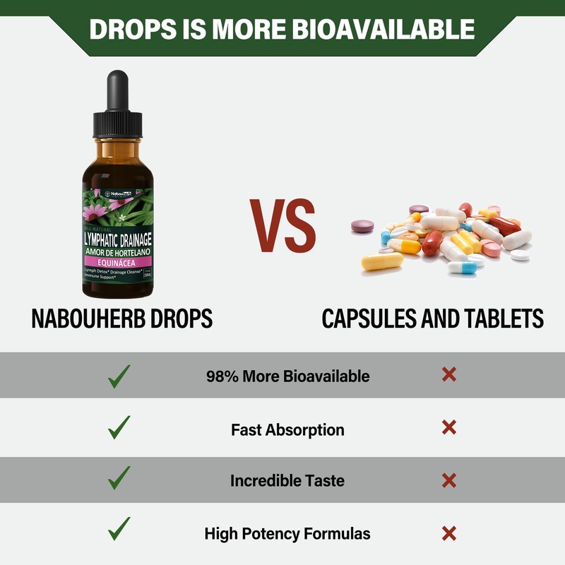 Nabouherb Cleavers Lymphatic Drainage Drops, Herbal Lymph Detox & Immune