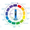 PH Meter Pocket 0.01 PH Water Quality Test with 0-14