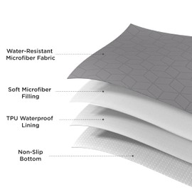 Bedsure 100% Waterproof Couch Cover for Dogs Washable - Non Slip Waterproof Dog Blanket for Couch Sofa, Lightweight Furniture Protector Durable for Pet Cat Puppy with Non-Slip Bottom, Grey, 30x85IN