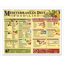 Mediterranean Diet Magnet Chart – Healthy Eating Kitchen Wall Decor, Anti-Inflammatory Foods List, Clean Eating Grocery Guide, 8.5x11 Fridge Magnet, Nutrition Food Chart for Meal Planning and Cooking