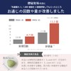 便秘 解消 サプリ 乳酸菌 バナナみたいに超腸快調(450粒入) 腸活 サプリ モロヘイヤ 食物繊維 お通じ改善