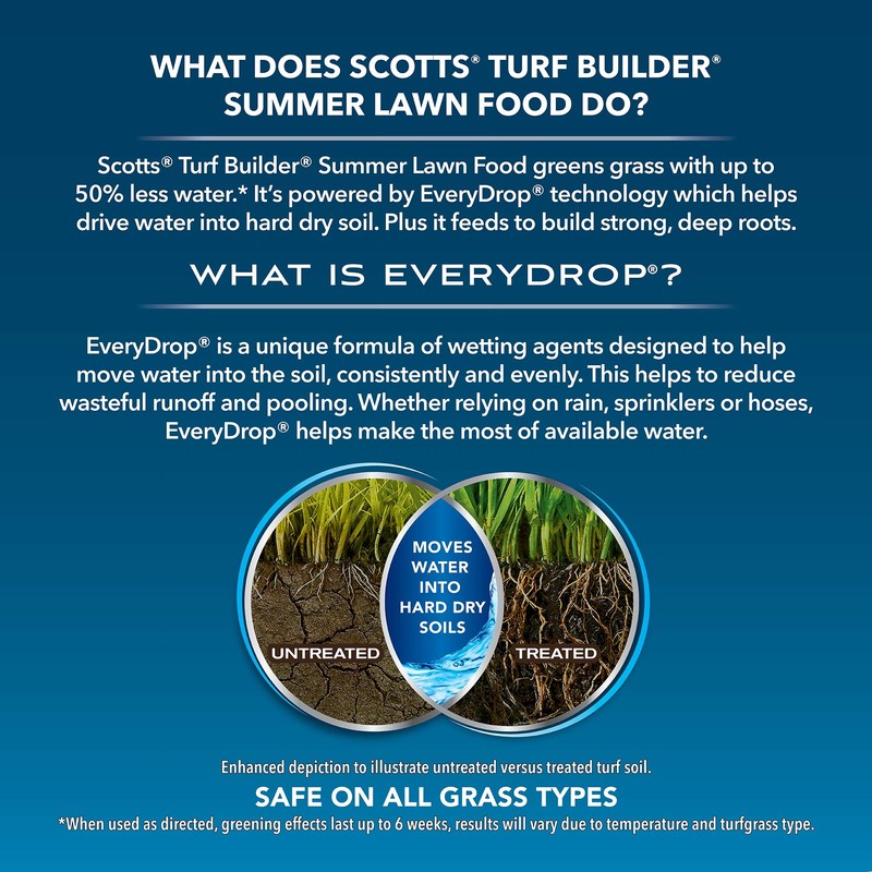 Scotts Turf Builder Summer Lawn Fertilizer Plus Water Maximizer, Safe