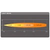 OSRAM Lightbar SX180-SP, LED Additional Headlight for High Beam, Spotlight,