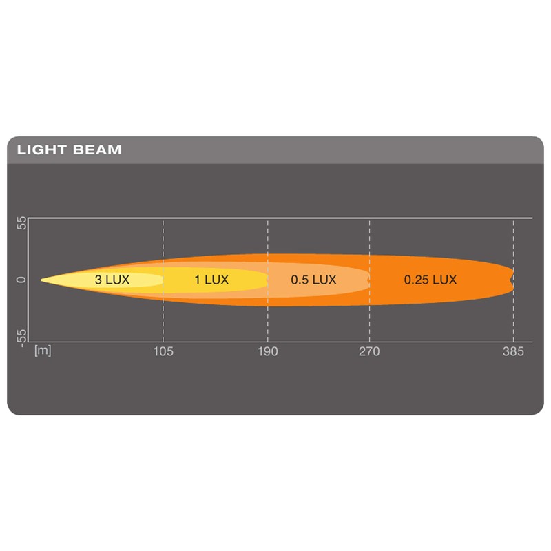 OSRAM Lightbar SX180-SP, LED Additional Headlight for High Beam, Spotlight,