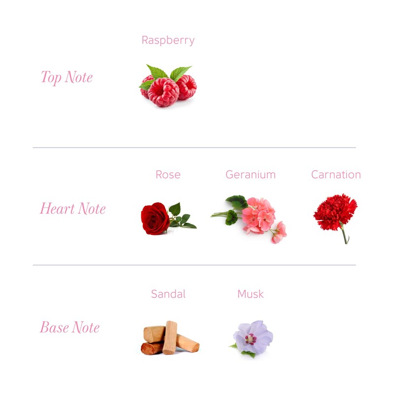 Yardley English Rose Perfumed Talc, 250 g