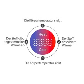 Tural - Cooling Cushion Cover with PCM Technology - Reduces Heat and Sweating - Oeko-Tex Certified (40 x 70 cm)