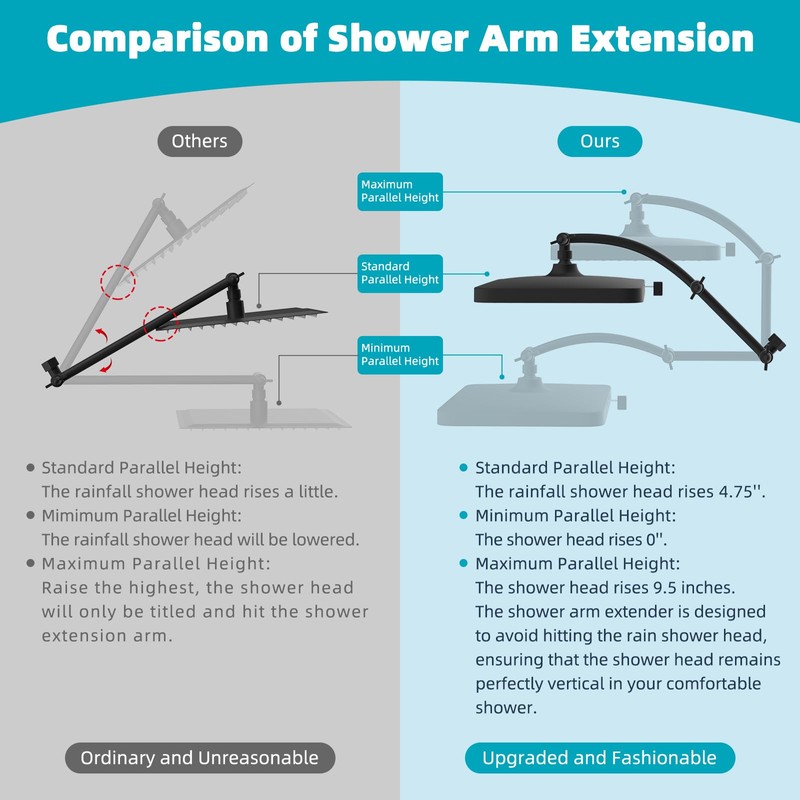 Hibbent Rain Shower Head, 13'' High Pressure Rainfall 5 Spray