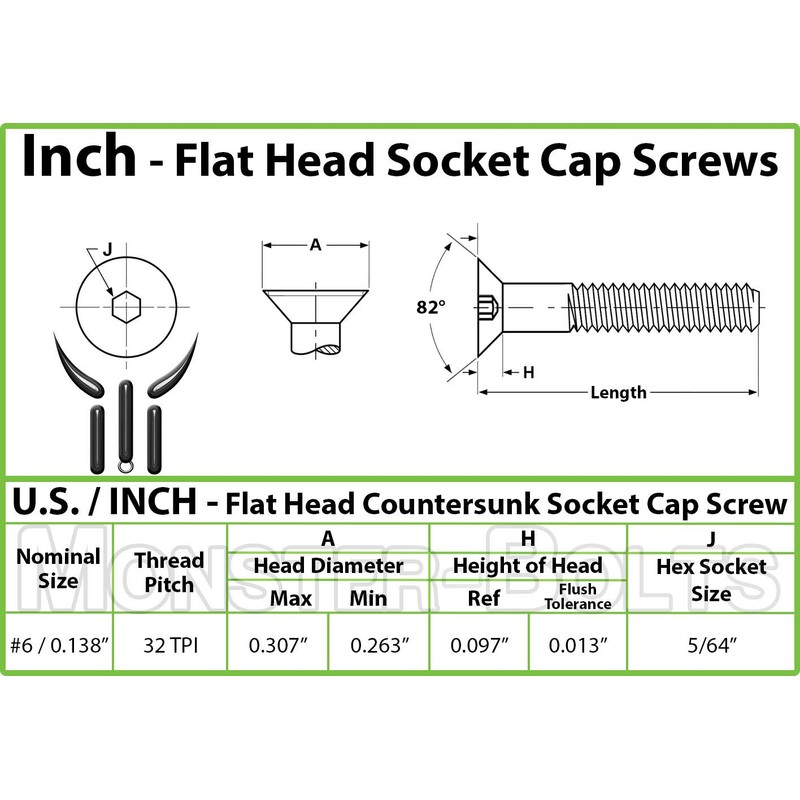 MonsterBolts - #6-32 x 1/4" Flat Head Socket Cap Screws,