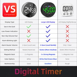 Visual Digital Timer for Kitchen, Classroom, Kids, Productivity, Magnetic Countdown Timer for Egg Cooking, Toddler, Focus, Work, Task, Small Desk Timer with Large LED Display, Super Loud Alarm - Green