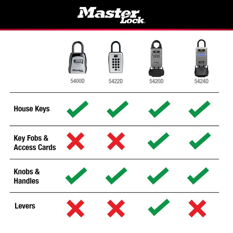 Master Lock 5420EC Set Your Own Combination Portable Lock Box