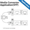10Gtek SFP Converters