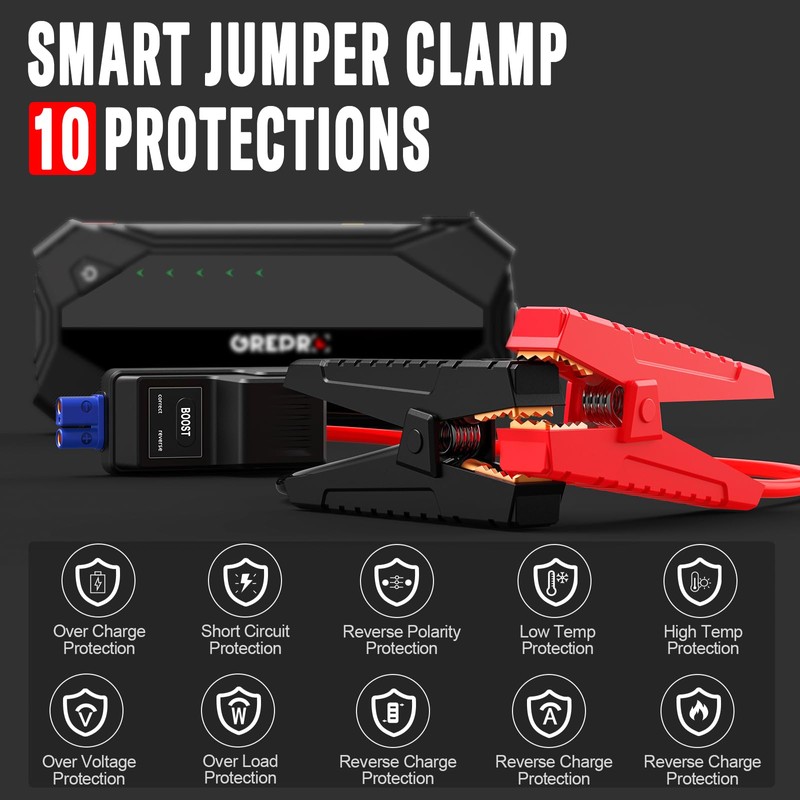 GREPRO Jump Starter (10L Gas & 8.0L Diesel Engines), 3000A