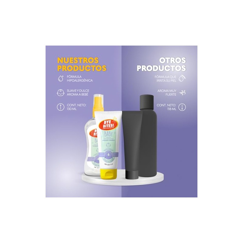 BYE BITES! Repelente de Mosquitos e Insectos BABY, Repelente para