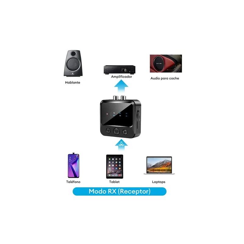 Bluetooth 5.3 Transmisor Receptor Audio Stereo Adaptador,admite Salida De Audio