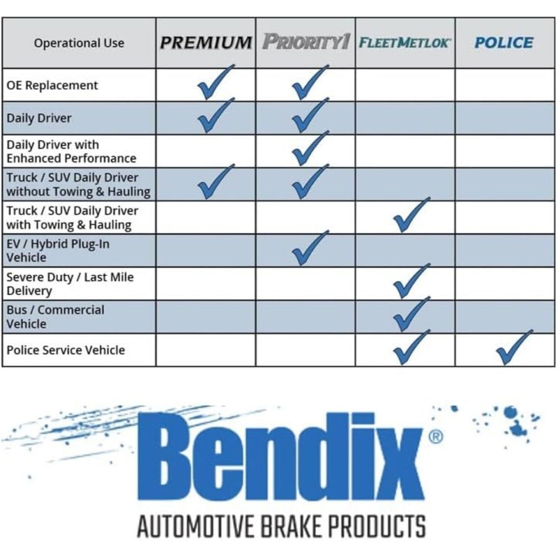 Bendix Bendix Premium SBC1539 Ceramic Front Brake Pads for Select