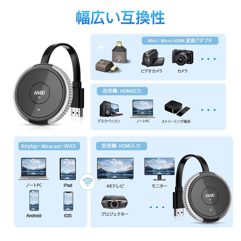 AIMIBO HDMI Wireless Transmitter and Receiver Set, Wireless, Unit, Flying