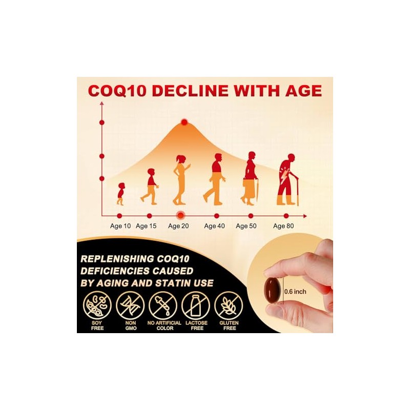 BANYCE CoQ10 200mg Softgels with Vitamin E Omega 3-6-9 PQQ