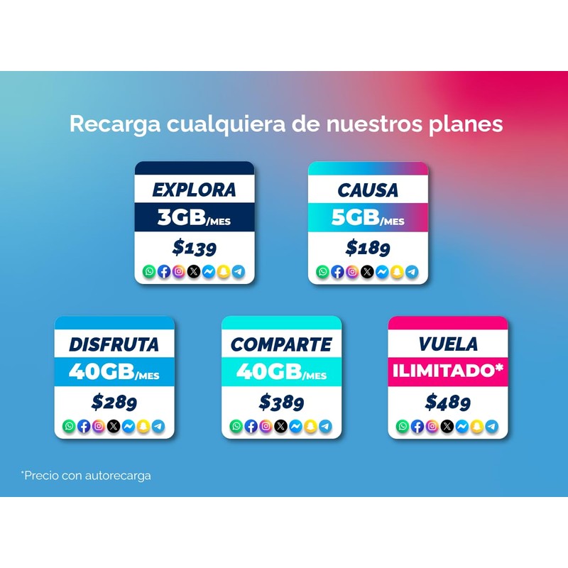 Diri SIM Recargable con 30 Días de Servicio 3GB Plan