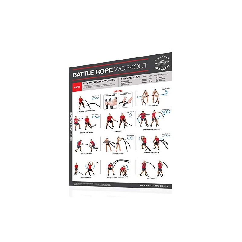 Productive Fitness Fighthrough Series Battle Rope Work Out Poster Laminated