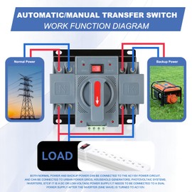 100Amp 220V AC Automatic/Manual Transfer Switch, ATS 2P Manual Dual Power Changeover Electrical Switch, Solar Back Up Power Auto Selector Overvoltage, Undervoltage 50/60Hz CE Certified