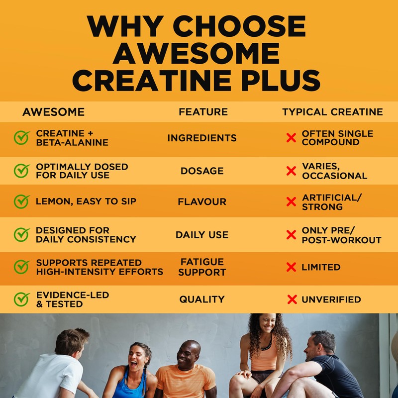 Awesome Creatine Plus+ Powder – 3g Creatine Monohydrate + 3g