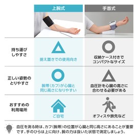 シチズン 上腕式血圧計 CHUGシリーズ ホワイト CHUG330-WH