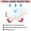 Reusable Bed Underpad - Machine Washable & Dryable, Waterproof, Extra-Absorbent,