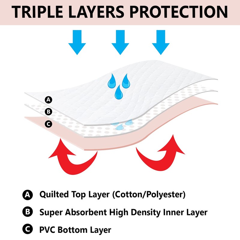 Reusable Bed Underpad - Machine Washable & Dryable, Waterproof, Extra-Absorbent,