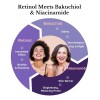 Suero Antiarrugas Coreano Bakuchiol Retinol Y 10 Vitaminas